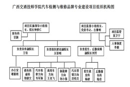 关于成立广西交通技师学院汽车检测与维修品牌专业建设项目领导小组的通知